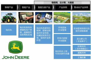 从“制造”到“智造” 中国制造迈向服务型制造的六大信息系统集成服务新趋势