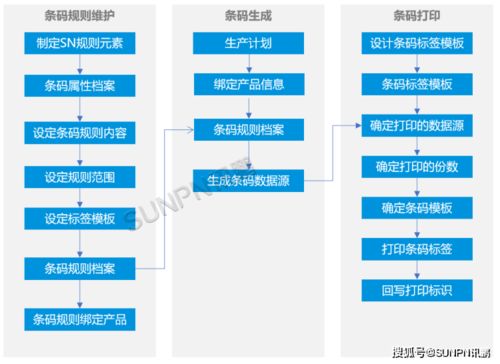 MES条码追溯系统 构建产品全生命周期正反追溯，赋能信息系统集成服务